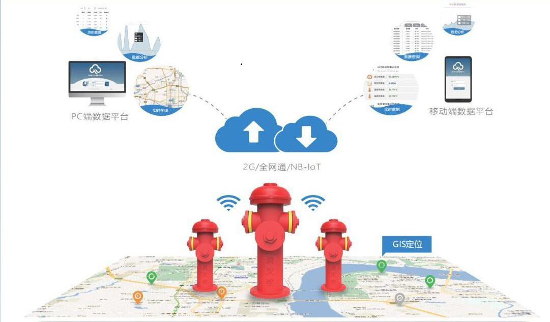 智慧消防系統(tǒng),智慧消防是什么意思,智慧消防公司排名前十,十佳智慧消防公司,智慧消防官網(wǎng),智慧消防公司