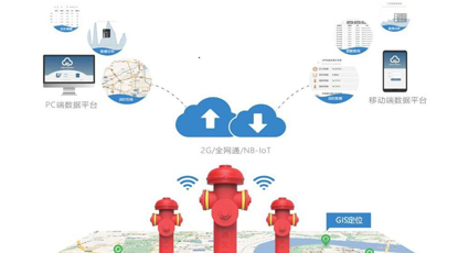 中北國(guó)泰智慧消防
